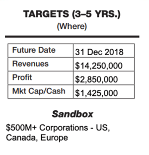 OPSP Targets