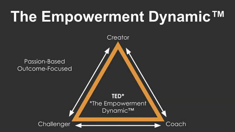 culture of accountability - empowerment dynamic