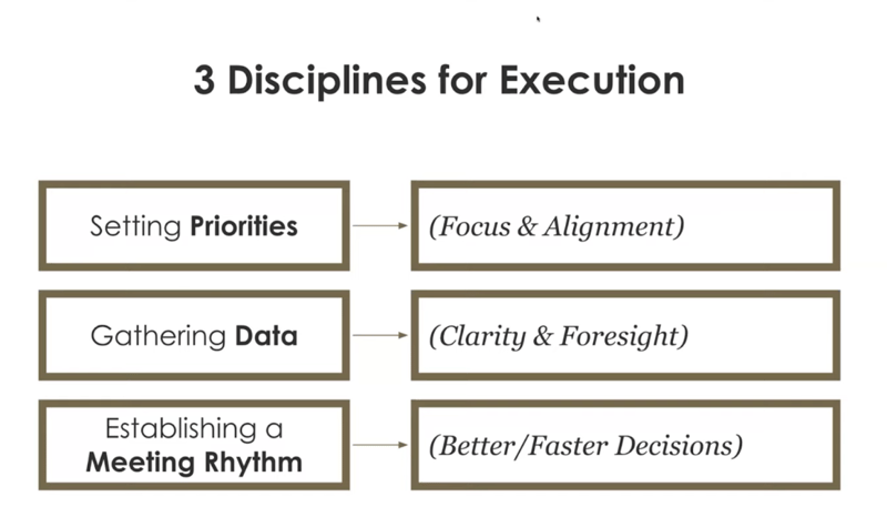 culture of accountability - 3 disciplines