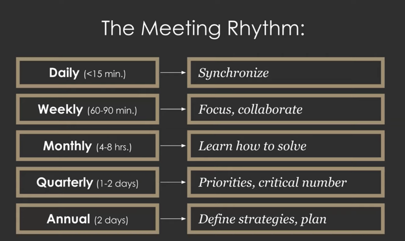 culture of accountability meeting rhythms