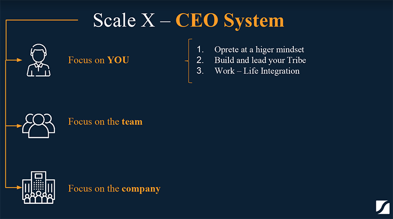 ceo_system_become a better ceo