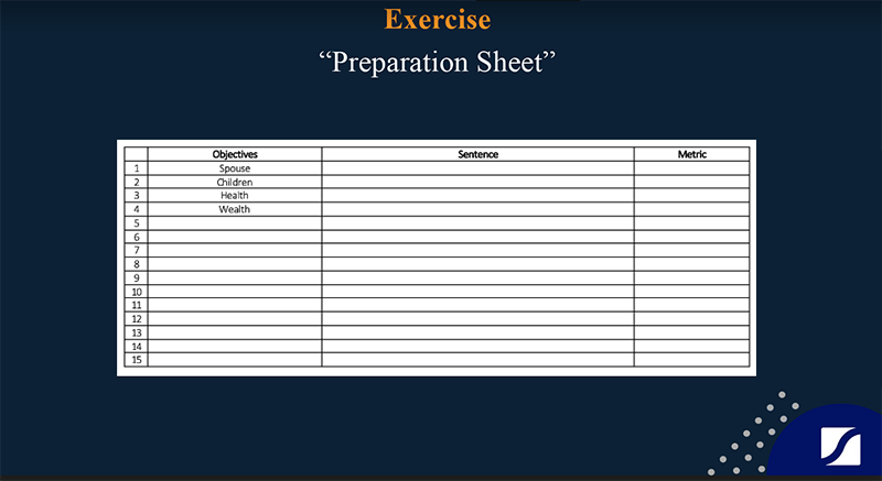 screen shot of the preparation sheet from daniel marcos' ceo system