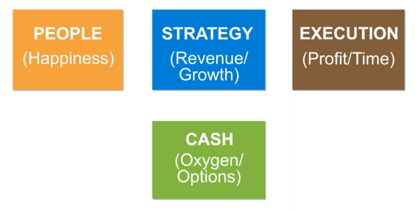 4 key decisions by verne harnish