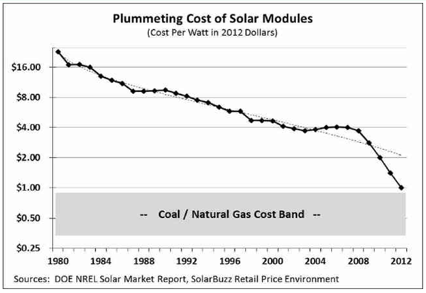 exo_webinar_solar_energy_cost