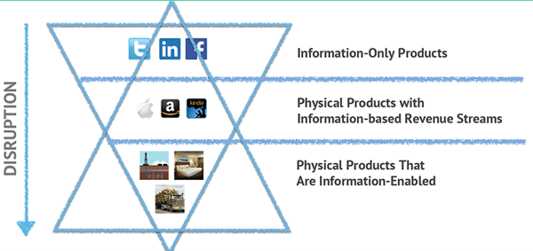 exponential_organizations_webinar_disruption