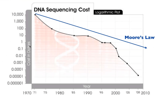 exo_webinar_dna_sequencing