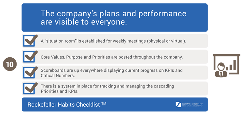 Plan and Performance Checklist 