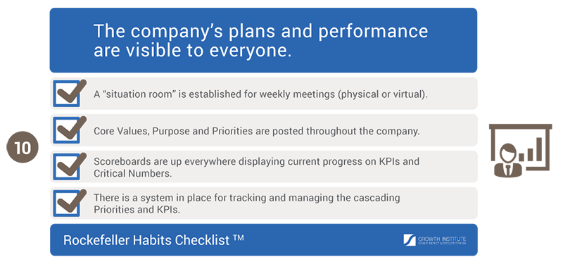 Plan and Performance Checklist 