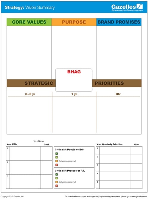 one page vision summary one page vision summary