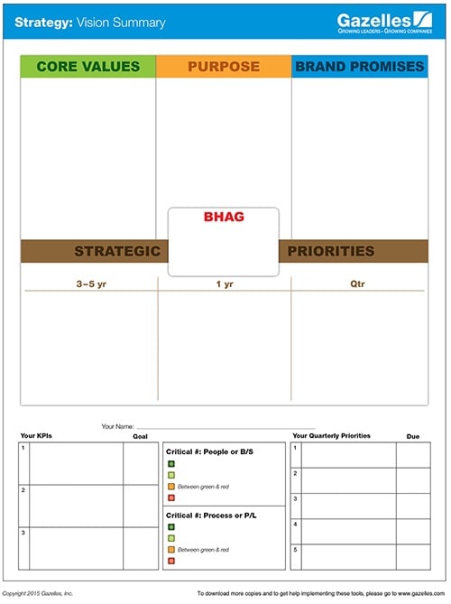 one page vision summary