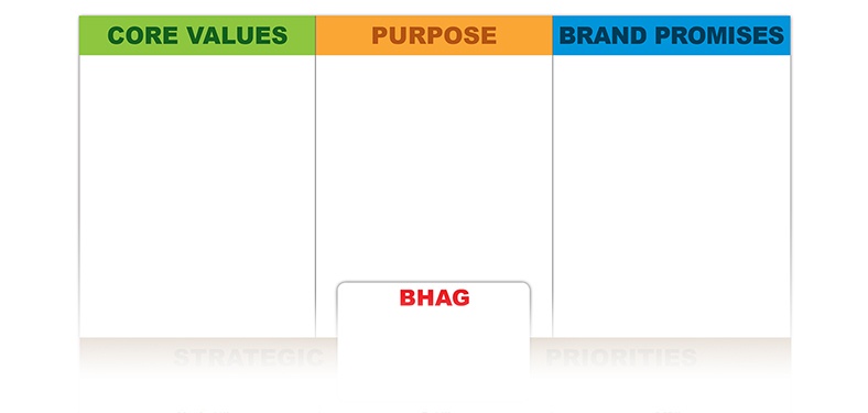 one page vision summary