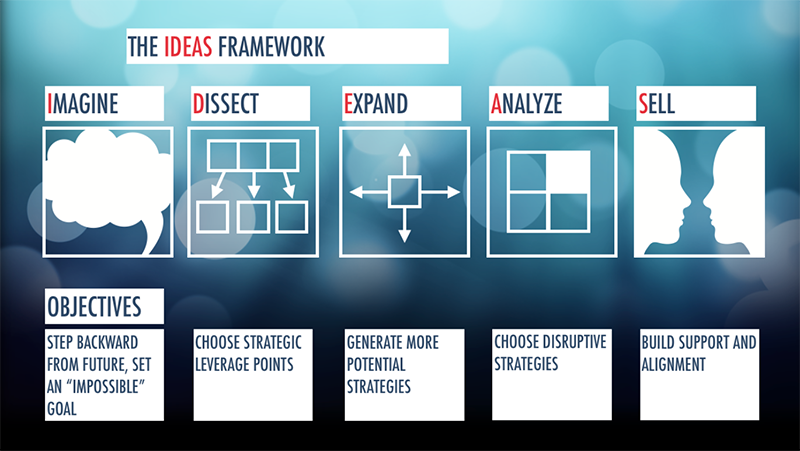 the I.D.E.A.S Framework