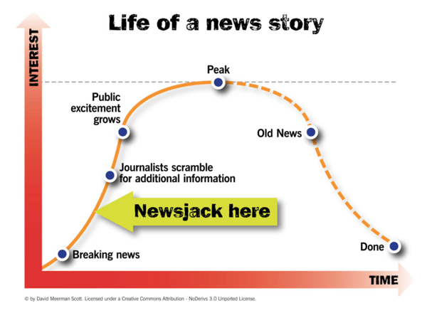 newsjacking