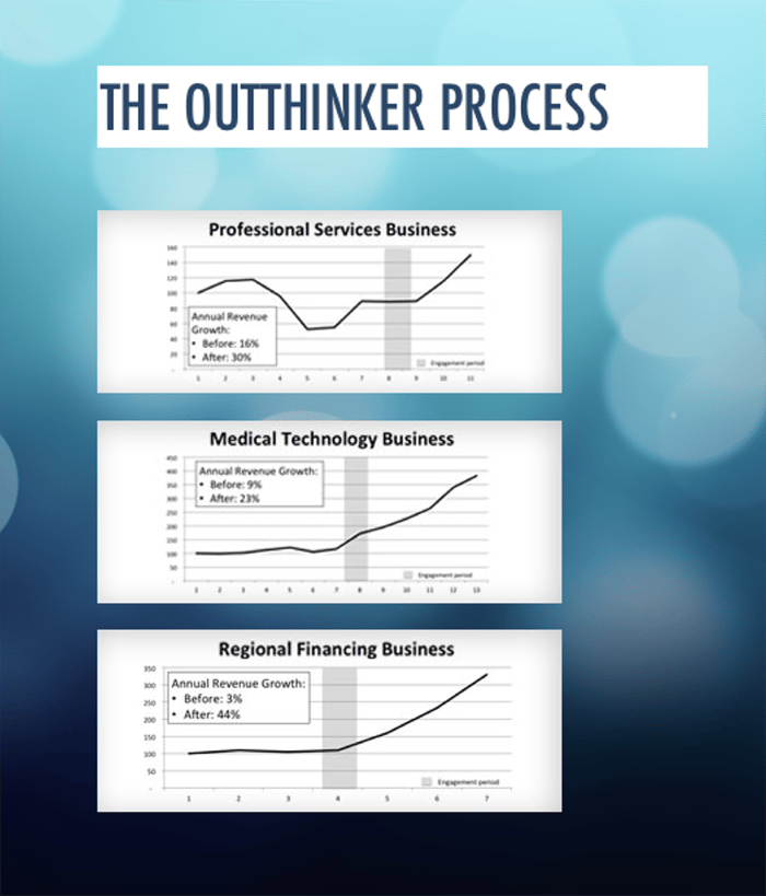 the outthinker process 