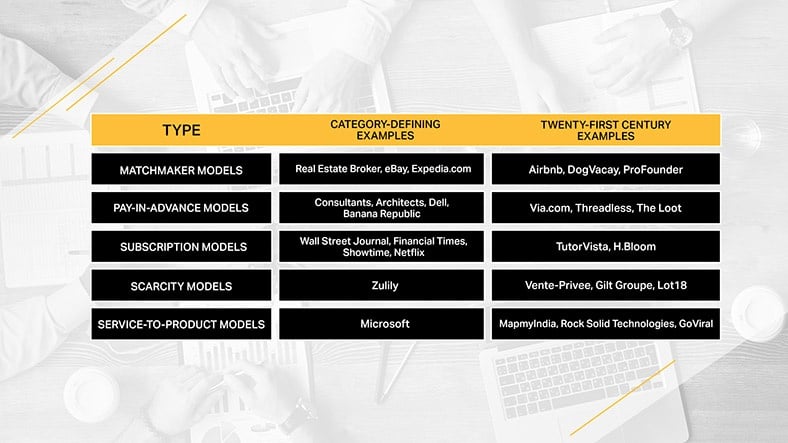 customer-funded models