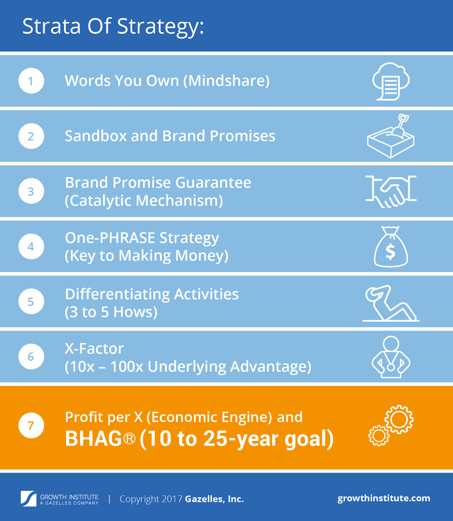 BHAG — Why The Most Successful Companies Set Ambitious, Long-Term Goals ...