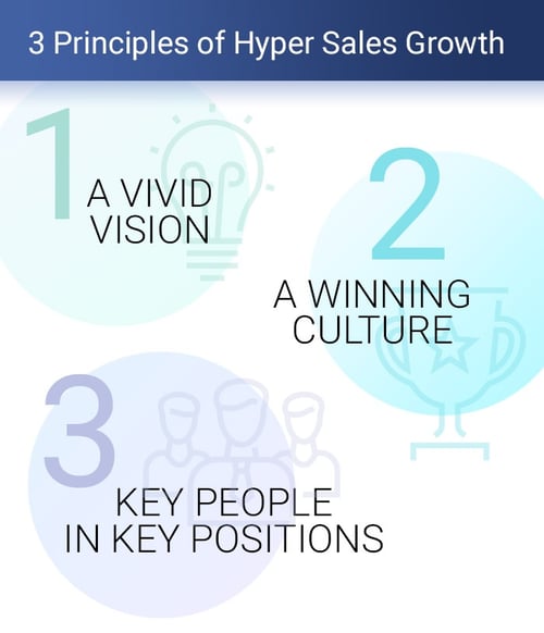 3 principles of hyper sales growth