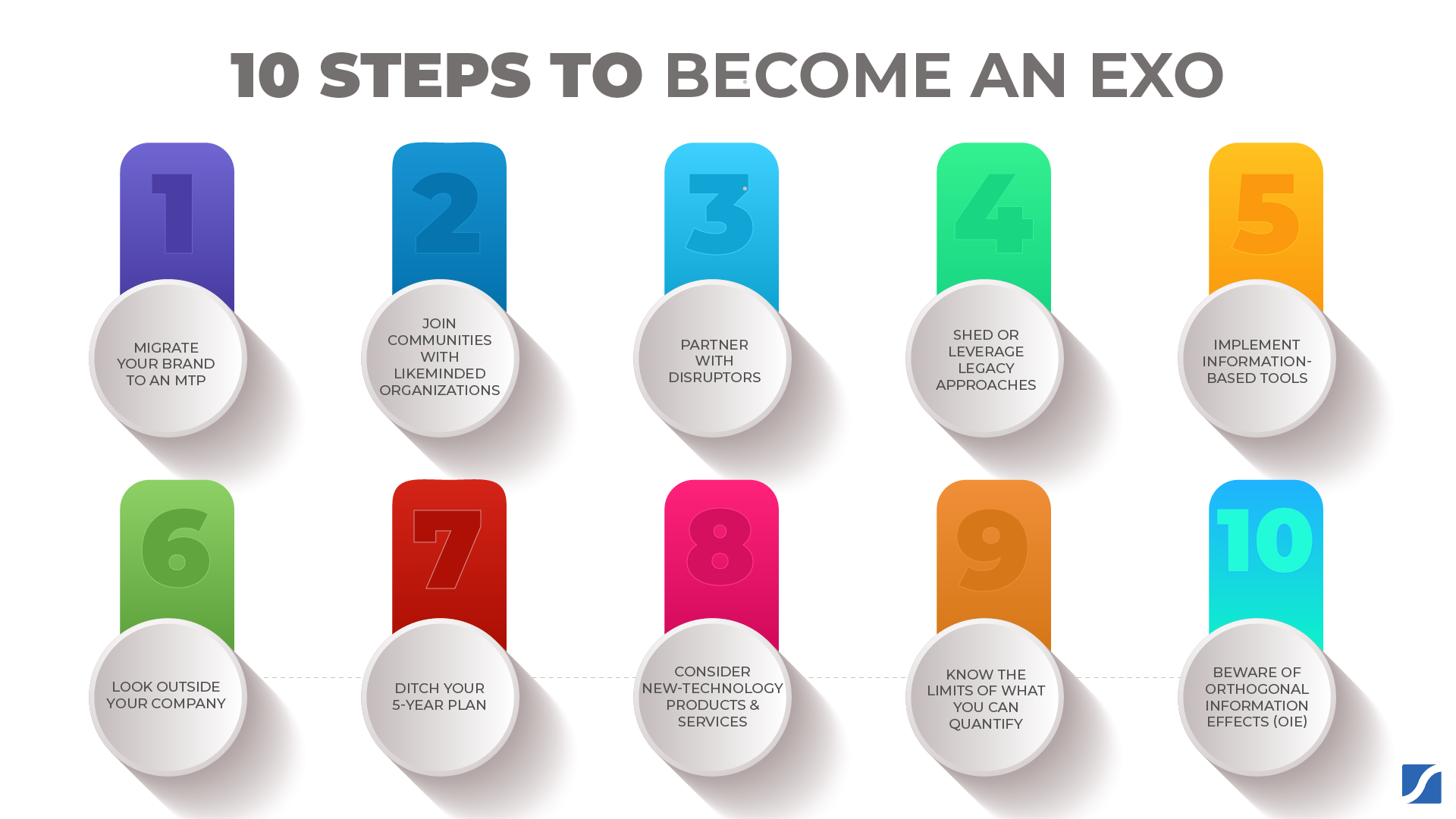 10 STEPS TO BECOME AN EXO infographic