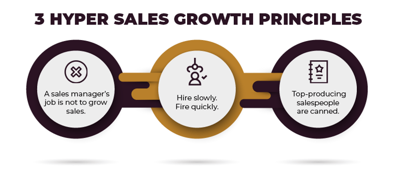 3 hyper sales growth principles
