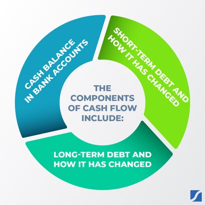 why is managing cash flow important
