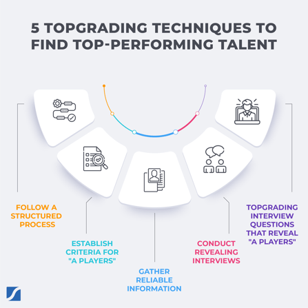 5_topgrading_techniques_to_find_top-performing_talent_10