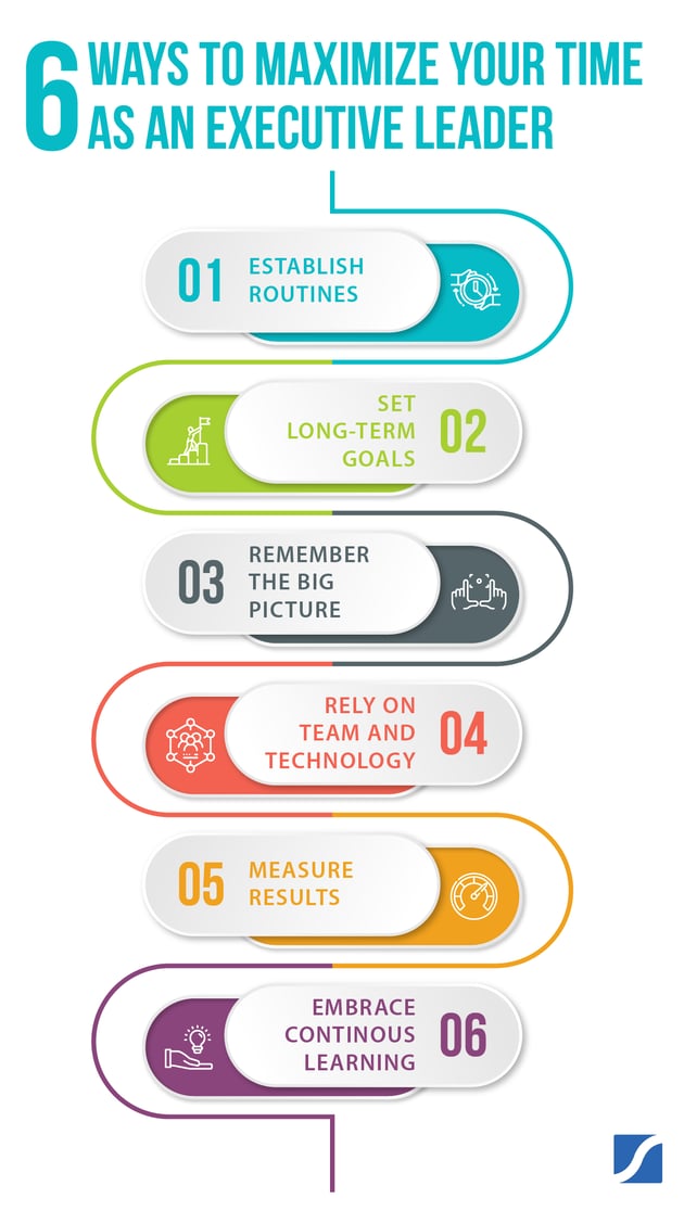 6 ways to maximize your time as an executive leader infographic image