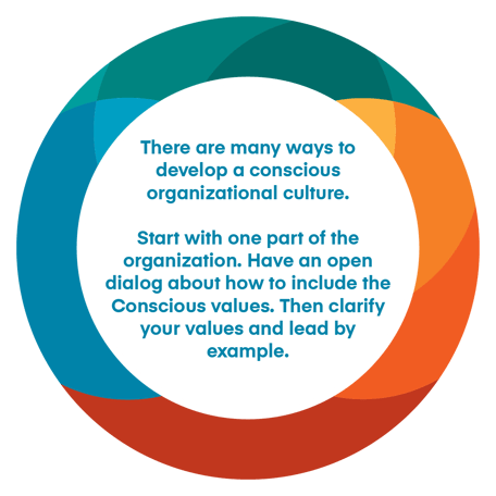 7 components of a conscious culture statement image square