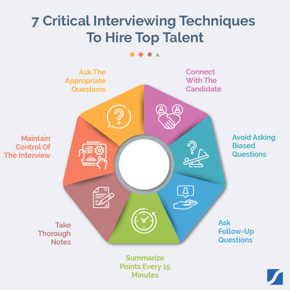 Tips and advice for handling a candidate screening interview