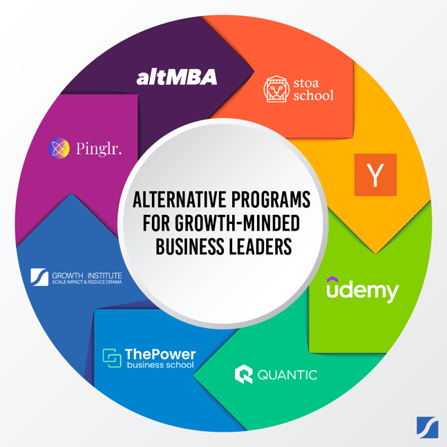 Alternative programs for growth-minded business leaders graphic square social