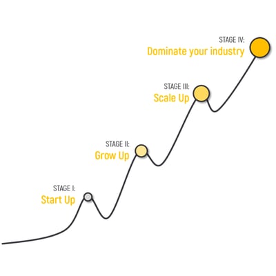 BLOG-#1---Image-2-(IV-Stages)