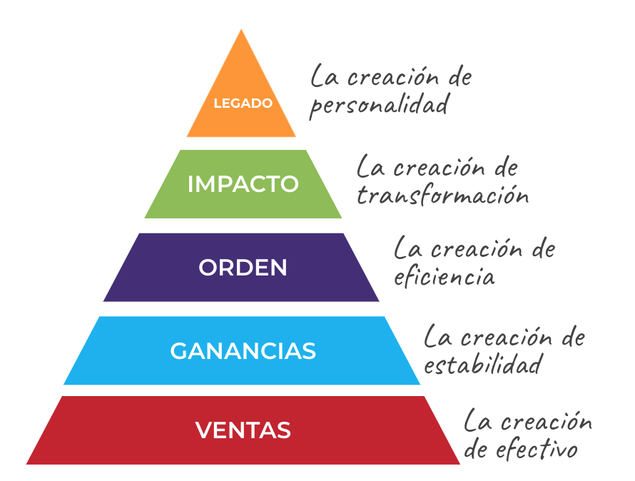 Pirámide Empresarial