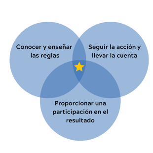 Conocer y enseñar las reglas