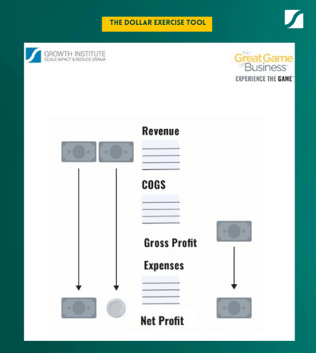 dollar exercise tool