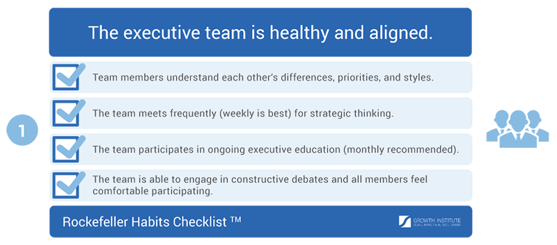 Execution Rockefeller Habits Checklist