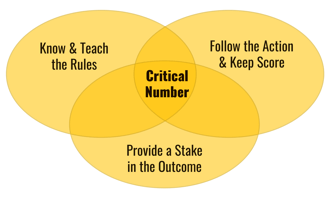 great game of business 3 principles