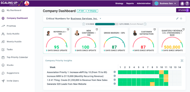 dashboard effective remote work