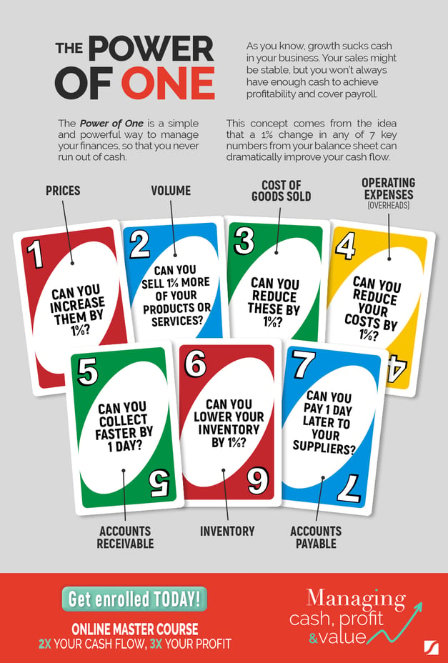 cash power of one infographic uno cards