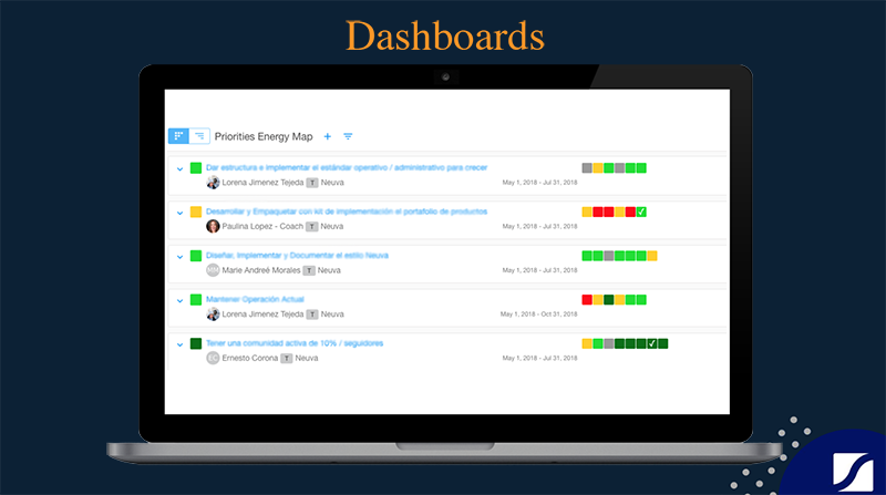 ceo_system_dashboards