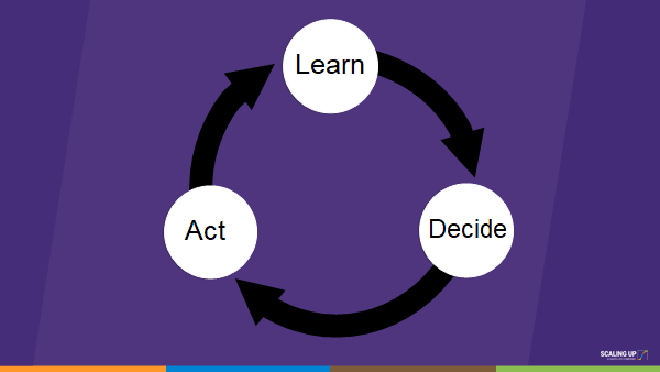 the learn, act, decide loop helps you scale faster