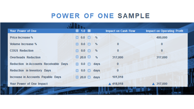 power of one sample sheet