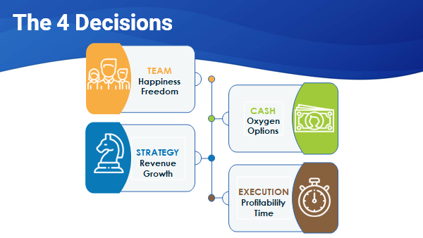 the 4 decisions of scaling up