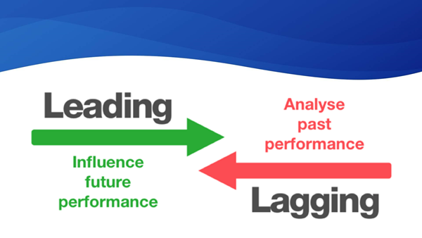 leading vs lagging indicators