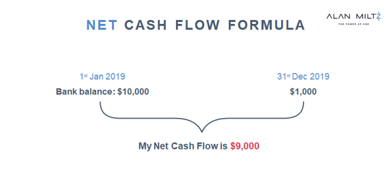 net cash flow formula