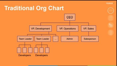 scaling up traditional org chart