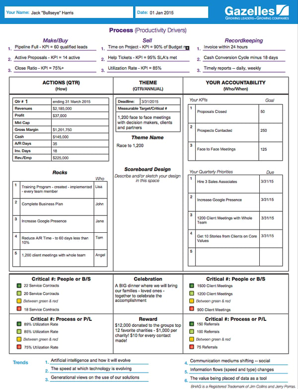 one page strategic plan example 2