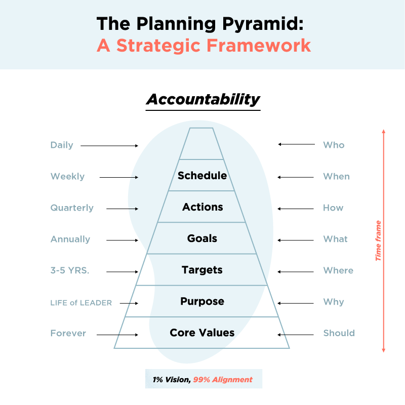 Why Your Company Can't Afford To Ignore Team Alignment