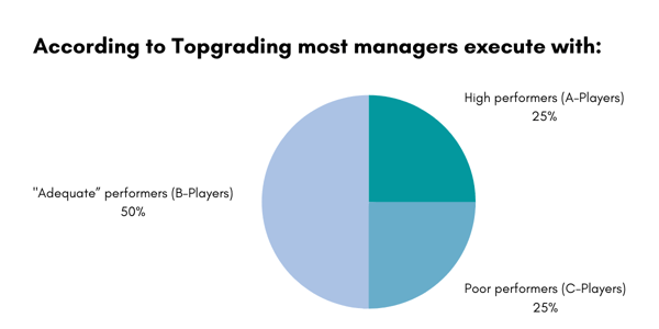 topgrading managers a players