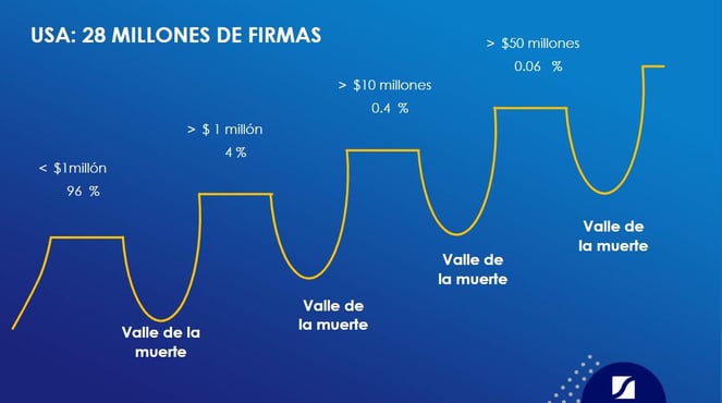 usa 28 millones