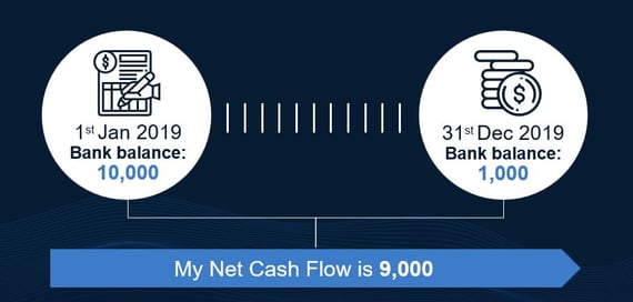 you net cash flow in 2019